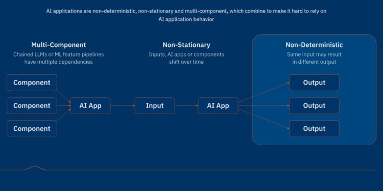 Η Distributional παρέχει μια αυτοματοποιημένη ροή εργασίας για βαθύτερες στατιστικές δοκιμές για τον εντοπισμό και την επίλυση προβλημάτων σε όλο τον κύκλο ζωής της ΤΝ, ώστε οι ομάδες ΤΝ να έχουν μεγαλύτερη εμπιστοσύνη ότι μπορούν να βασίζονται στην ΤΝ στην παραγωγή.