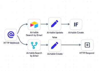 n8n: Εργαλείο Ροών Εργασίας με Κώδικα & Χωρίς. Βελτιστοποιήστε CRM & Lead Management με το n8n.