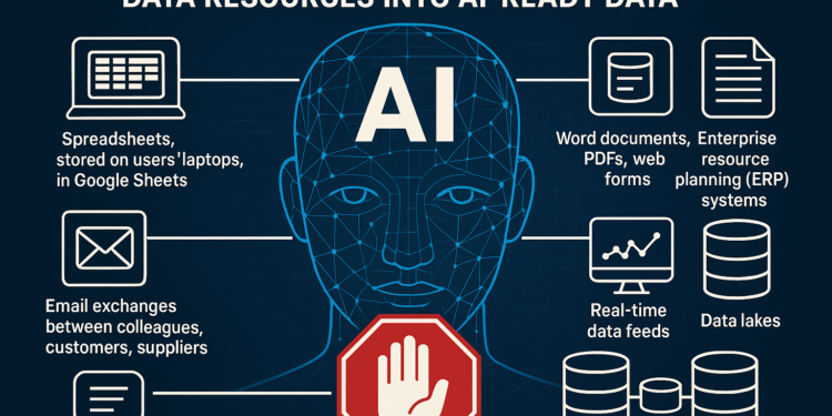 Παρά την πρόοδο της τεχνητής νοημοσύνης (AI), οι επιχειρήσεις συνεχίζουν να αντιμετωπίζουν τις ίδιες προκλήσεις που υπήρχαν και με τα Big Data: ασυνεπή, διάσπαρτα, μη τυποποιημένα ή ανακριβή δεδομένα, που δυσκολεύουν την αξιοποίησή τους από τα συστήματα AI.