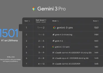 Το Gemini 3 θα λανσαριστεί επίσης στη μηχανή αναζήτησης της Google από την πρώτη μέρα. Θα έχεις την επιλογή να ενεργοποιήσεις το Gemini 3 Pro σε “AI Mode”, όπου η Google λέει ότι θα παρέχει πιο χρήσιμες πληροφορίες για ένα ερώτημα.