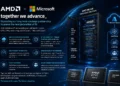 Η AMD και η Microsoft επεκτείνουν τη στρατηγική συνεργασία τους, φέρνοντας την πλατφόρμα AMD Helios, τις νέες AMD Instinct MI455X GPUs και τους επεξεργαστές AMD EPYC "Venice" στο Microsoft Azure για την επόμενη γενιά υποδομών τεχνητής νοημοσύνης.